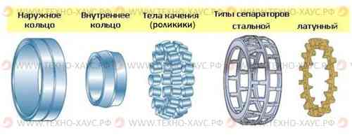 Подшипник роликовый радиальный сферический двухрядный готовый.jpg